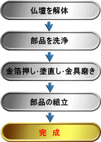 ���d�̉�́E���E���������E�h�����E������E�g��